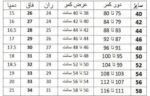 شلوار LV - تصویر 7